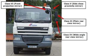 external-transport-manager-safer-lorries-scheme-mirror