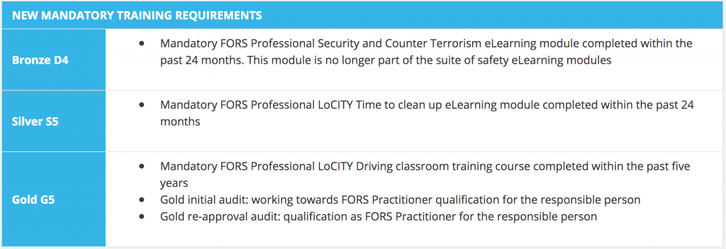 FORS standard version 5, a simple yet comprehensive guide - TMconsultant